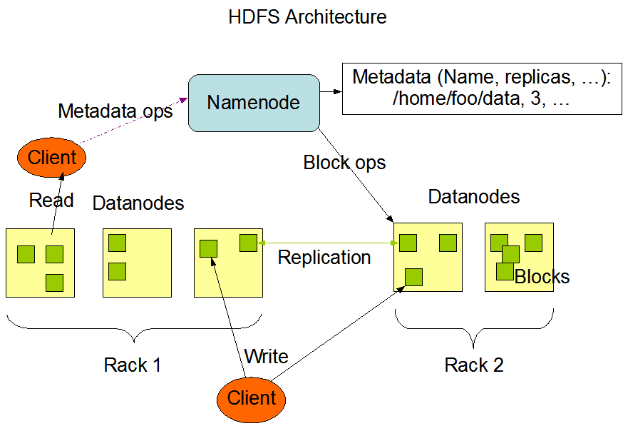 hadoop_hdfs_architecture.gif hadoop_hdfs_architecture.gif