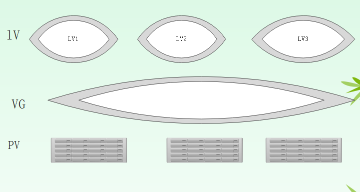逻辑卷.png 逻辑卷.png